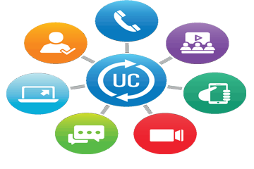 unified Solutions
